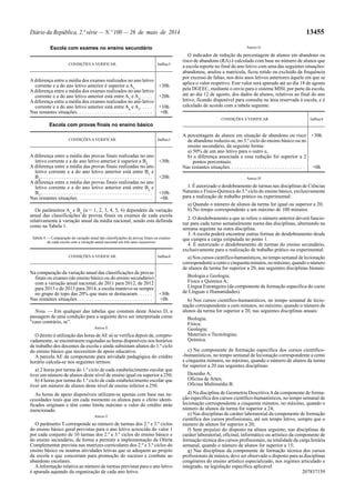 Diário da República, 2.ª série — N.º 100 — 26 de maio de 2014 13455
CONDIÇÕES A VERIFICAR: IndSuc3
Adiferença entre a média dos exames realizados no ano letivo
corrente e a do ano letivo anterior é superior a A4 . . . . . . . . . . .
+30h
Adiferença entre a média dos exames realizados no ano letivo
corrente e a do ano letivo anterior está entre A5
e A4
. . . . . +20h
Adiferença entre a média dos exames realizados no ano letivo
corrente e a do ano letivo anterior está entre A6
e A5
. . . . . +10h
Nas restantes situações. . . . . . . . . . . . . . . . . . . . . . . . . . . . . . +0h
Escola com exames no ensino secundário
Escola com provas finais no ensino básico
CONDIÇÕES A VERIFICAR: IndSuc3
A diferença entre a média das provas finais realizadas no ano
letivo corrente e a do ano letivo anterior é superior a B4 . . .
+30h
A diferença entre a média das provas finais realizadas no ano
letivo corrente e a do ano letivo anterior está entre B5
e
B4
.. . . . . . . . . . . . . . . . . . . . . . . . . . . . . . . . . . . . . . . . . . . . +20h
A diferença entre a média das provas finais realizadas no ano
letivo corrente e a do ano letivo anterior está entre B6
e
B5
.. . . . . . . . . . . . . . . . . . . . . . . . . . . . . . . . . . . . . . . . . . . . +10h
Nas restantes situações. . . . . . . . . . . . . . . . . . . . . . . . . . . . . . +0h
Os parâmetros An
e Bn
(n = 1, 2, 3, 4, 5, 6) dependem da variação
anual das classificações de provas finais ou exames de cada escola
relativamente à variação anual da média nacional, sendo esta definida
como na Tabela 1.
Tabela 4 — Comparação da variação anual das classificações de provas finais ou exames
de cada escola com a variação anual nacional em três anos sucessivos
CONDIÇÕES A VERIFICAR: IndSuc4
Na comparação da variação anual das classificações de provas
finais ou exames (do ensino básico ou do ensino secundário)
com a variação anual nacional, de 2011 para 2012, de 2012
para 2013 e de 2013 para 2014, a escola manteve-se sempre
no grupo de topo das 20% que mais se destacaram. . . . . . +30h
Nas restantes situações. . . . . . . . . . . . . . . . . . . . . . . . . . . . . . +0h
Nota. — Em qualquer das tabelas que constam deste Anexo D, a
passagem de uma condição para a seguinte deve ser interpretada como
“caso contrário, se”.
Anexo E
O direito à utilização das horas deAE só se verifica depois de, compro-
vadamente, se encontrarem esgotadas as horas disponíveis nos horários
de trabalho dos docentes da escola e ainda subsistam alunos do 1.º ciclo
do ensino básico que necessitem de apoio educativo.
A parcela AE da componente para atividade pedagógica do crédito
horário calcula-se nos seguintes termos:
a) 2 horas por turma do 1.º ciclo de cada estabelecimento escolar que
tiver um número de alunos deste nível de ensino igual ou superior a 250;
b) 4 horas por turma do 1.º ciclo de cada estabelecimento escolar que
tiver um número de alunos deste nível de ensino inferior a 250.
As horas de apoio disponíveis utilizam-se apenas com base nas ne-
cessidades reais que em cada momento os alunos para o efeito identi-
ficados originam e têm como limite máximo o valor do crédito atrás
mencionado.
Anexo F
O parâmetro T corresponde ao número de turmas dos 2.º e 3.º ciclos
do ensino básico geral previstas para o ano letivo acrescido do valor 1
por cada conjunto de 10 turmas dos 2.º e 3.º ciclos do ensino básico e
do ensino secundário, de forma a permitir a implementação da Oferta
Complementar prevista nas matrizes curriculares dos 2.º e 3.º ciclos do
ensino básico ou noutras atividades letivas que se adequem ao projeto
da escola e que concorram para promoção do sucesso e combate ao
abandono escolares.
Ainformação relativa ao número de turmas previstas para o ano letivo
é apurada aquando da organização de cada ano letivo.
Anexo G
O indicador de redução da percentagem de alunos em abandono ou
risco de abandono (RA) é calculado com base no número de alunos que
a escola reporte no final do ano letivo com uma das seguintes situações:
abandonou, anulou a matrícula, ficou retido ou excluído da frequência
por excesso de faltas, nos dois anos letivos anteriores àquele em que se
aplica o valor respetivo. Este valor será apurado até ao dia 18 de agosto
pela DGEEC, mediante o envio para o sistema MISI, por parte da escola,
até ao dia 12 de agosto, dos dados de alunos, relativos ao final do ano
letivo, ficando disponível para consulta na área reservada à escola, e é
calculado de acordo com a tabela seguinte:
CONDIÇÕES A VERIFICAR: IndSuc4
A percentagem de alunos em situação de abandono ou risco
de abandono reduziu-se, no 3.º ciclo do ensino básico ou no
ensino secundário, da seguinte forma:
a) 50% de um ano letivo para o outro e,
b) a diferença associada a essa redução foi superior a 2
pontos percentuais.
+30h
Nas restantes situações. . . . . . . . . . . . . . . . . . . . . . . . . . . . . . +0h
Anexo H
1. É autorizado o desdobramento de turmas nas disciplinas de Ciências
Naturais e Físico-Química do 3.º ciclo do ensino básico, exclusivamente
para a realização de trabalho prático ou experimental:
a) Quando o número de alunos da turma for igual ou superior a 20;
b) No tempo correspondente a um máximo de 100 minutos.
2. O desdobramento a que se refere o número anterior deverá funcio-
nar para cada turno semanalmente numa das disciplinas, alternando na
semana seguinte na outra disciplina.
3. A escola poderá encontrar outras formas de desdobramento desde
que cumpra a carga estipulada no ponto 1.
4. É autorizado o desdobramento de turmas do ensino secundário,
exclusivamente para a realização de trabalho prático ou experimental:
a) Nos cursos científico-humanísticos, no tempo semanal de lecionação
correspondente a cento e cinquenta minutos, no máximo, quando o número
de alunos da turma for superior a 20, nas seguintes disciplinas bienais:
Biologia e Geologia;
Física e Química A;
Língua Estrangeira (da componente de formação específica do curso
de Línguas e Humanidades).
b) Nos cursos científico-humanísticos, no tempo semanal de lecio-
nação correspondente a cem minutos, no máximo, quando o número de
alunos da turma for superior a 20, nas seguintes disciplinas anuais:
Biologia;
Física;
Geologia;
Materiais e Tecnologias;
Química.
c) Na componente de formação específica dos cursos científico-
-humanísticos, no tempo semanal de lecionação correspondente a cento
e cinquenta minutos, no máximo, quando o número de alunos da turma
for superior a 20 nas seguintes disciplinas:
Desenho A;
Oficina de Artes;
Oficina Multimédia B.
d) Na disciplina de Geometria DescritivaAda componente de forma-
ção específica dos cursos científico-humanísticos, no tempo semanal de
lecionação correspondente a cinquenta minutos, no máximo, quando o
número de alunos da turma for superior a 24;
e) Nas disciplinas de caráter laboratorial da componente de formação
científica dos cursos profissionais, até um tempo letivo, sempre que o
número de alunos for superior a 20;
f) Sem prejuízo do disposto na alínea seguinte, nas disciplinas de
caráter laboratorial, oficinal, informático ou artístico da componente de
formação técnica dos cursos profissionais, na totalidade da carga horária
semanal, quando o número de alunos for superior a 15;
g) Nas disciplinas da componente de formação técnica dos cursos
profissionais de música, deve ser observado o disposto para as disciplinas
congéneres do ensino artístico especializado, nos regimes articulado e
integrado, na legislação específica aplicável.
207837159
 