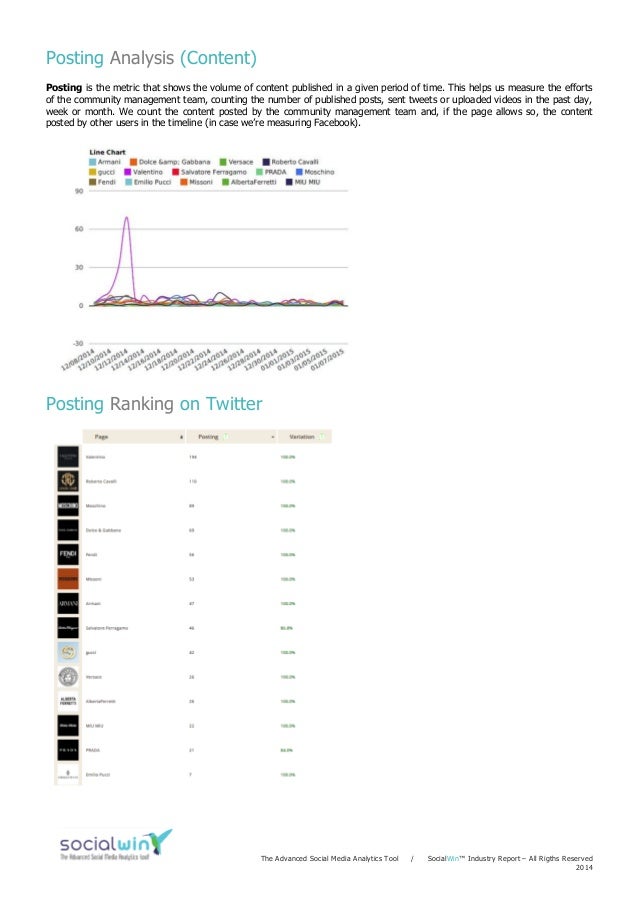 0024 Social Win Report Italian Luxury Brands