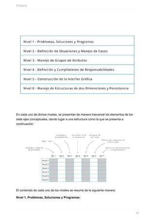 En cada uno de dichos niveles, se presentan de manera trasversal los elementos de los
siete ejes conceptuales, dando lugar a una estructura como la que se presenta a
continuación:
El contenido de cada uno de los niveles se resume de la siguiente manera:
Nivel 1. Problemas, Soluciones y Programas:
Prefacio
10
 