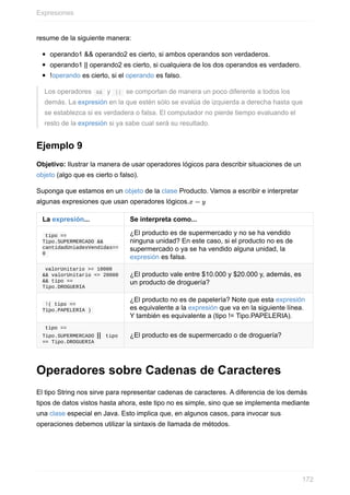 resume de la siguiente manera:
operando1 && operando2 es cierto, si ambos operandos son verdaderos.
operando1 || operando2 es cierto, si cualquiera de los dos operandos es verdadero.
!operando es cierto, si el operando es falso.
Los operadores && y || se comportan de manera un poco diferente a todos los
demás. La expresión en la que estén sólo se evalúa de izquierda a derecha hasta que
se establezca si es verdadera o falsa. El computador no pierde tiempo evaluando el
resto de la expresión si ya sabe cual será su resultado.
Ejemplo 9
Objetivo: Ilustrar la manera de usar operadores lógicos para describir situaciones de un
objeto (algo que es cierto o falso).
Suponga que estamos en un objeto de la clase Producto. Vamos a escribir e interpretar
algunas expresiones que usan operadores lógicos.x = y
La expresión... Se interpreta como...
tipo ==
Tipo.SUPERMERCADO &&
cantidadUniadesVendidas==
0
¿El producto es de supermercado y no se ha vendido
ninguna unidad? En este caso, si el producto no es de
supermercado o ya se ha vendido alguna unidad, la
expresión es falsa.
valorUnitario >= 10000
&& valorUnitario <= 20000
&& tipo ==
Tipo.DROGUERIA
¿El producto vale entre $10.000 y $20.000 y, además, es
un producto de droguería?
!( tipo ==
Tipo.PAPELERIA )
¿El producto no es de papelería? Note que esta expresión
es equivalente a la expresión que va en la siguiente línea.
Y también es equivalente a (tipo != Tipo.PAPELERIA).
tipo ==
Tipo.SUPERMERCADO ǀǀ tipo
== Tipo.DROGUERIA
¿El producto es de supermercado o de droguería?
Operadores sobre Cadenas de Caracteres
El tipo String nos sirve para representar cadenas de caracteres. A diferencia de los demás
tipos de datos vistos hasta ahora, este tipo no es simple, sino que se implementa mediante
una clase especial en Java. Esto implica que, en algunos casos, para invocar sus
operaciones debemos utilizar la sintaxis de llamada de métodos.
Expresiones
172
 