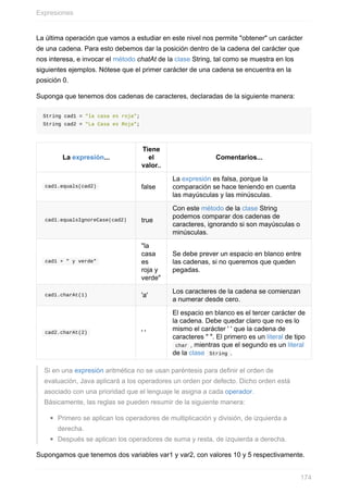 La última operación que vamos a estudiar en este nivel nos permite "obtener" un carácter
de una cadena. Para esto debemos dar la posición dentro de la cadena del carácter que
nos interesa, e invocar el método chatAt de la clase String, tal como se muestra en los
siguientes ejemplos. Nótese que el primer carácter de una cadena se encuentra en la
posición 0.
Suponga que tenemos dos cadenas de caracteres, declaradas de la siguiente manera:
String cad1 = "la casa es roja";
String cad2 = "La Casa es Roja";
La expresión...
Tiene
el
valor..
Comentarios...
cad1.equals(cad2) false
La expresión es falsa, porque la
comparación se hace teniendo en cuenta
las mayúsculas y las minúsculas.
cad1.equalsIgnoreCase(cad2) true
Con este método de la clase String
podemos comparar dos cadenas de
caracteres, ignorando si son mayúsculas o
minúsculas.
cad1 + " y verde"
"la
casa
es
roja y
verde"
Se debe prever un espacio en blanco entre
las cadenas, si no queremos que queden
pegadas.
cad1.charAt(1) 'a'
Los caracteres de la cadena se comienzan
a numerar desde cero.
cad2.charAt(2) ' '
El espacio en blanco es el tercer carácter de
la cadena. Debe quedar claro que no es lo
mismo el carácter ' ' que la cadena de
caracteres " ". El primero es un literal de tipo
char , mientras que el segundo es un literal
de la clase String .
Si en una expresión aritmética no se usan paréntesis para definir el orden de
evaluación, Java aplicará a los operadores un orden por defecto. Dicho orden está
asociado con una prioridad que el lenguaje le asigna a cada operador.
Básicamente, las reglas se pueden resumir de la siguiente manera:
Primero se aplican los operadores de multiplicación y división, de izquierda a
derecha.
Después se aplican los operadores de suma y resta, de izquierda a derecha.
Supongamos que tenemos dos variables var1 y var2, con valores 10 y 5 respectivamente.
Expresiones
174
 