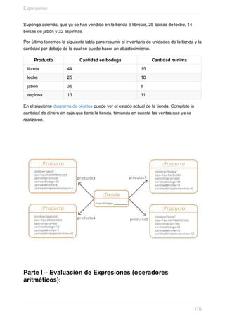Suponga además, que ya se han vendido en la tienda 6 libretas, 25 bolsas de leche, 14
bolsas de jabón y 32 aspirinas.
Por último tenemos la siguiente tabla para resumir el inventario de unidades de la tienda y la
cantidad por debajo de la cual se puede hacer un abastecimiento.
Producto Cantidad en bodega Cantidad mínima
libreta 44 15
leche 25 10
jabón 36 8
aspirina 13 11
En el siguiente diagrama de objetos puede ver el estado actual de la tienda. Complete la
cantidad de dinero en caja que tiene la tienda, teniendo en cuenta las ventas que ya se
realizaron.
Parte I – Evaluación de Expresiones (operadores
aritméticos):
Expresiones
176
 