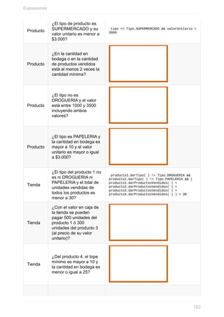 Producto
¿El tipo de producto es
SUPERMERCADO y su
valor unitario es menor a
$3.000?
tipo == Tipo.SUPERMERCADO && valorUnitario <
3000
Producto
¿En la cantidad en
bodega o en la cantidad
de productos vendidos
está al menos 2 veces la
cantidad mínima?
Producto
¿El tipo no es
DROGUERIA y el valor
está entre 1000 y 3500
incluyendo ambos
valores?
Producto
¿El tipo es PAPELERIA y
la cantidad en bodega es
mayor a 10 y el valor
unitario es mayor o igual
a $3.000?
Tienda
¿El tipo del producto 1 no
es ni DROGUERIA ni
PAPELERIA y el total de
unidades vendidas de
todos los productos es
menor a 30?
producto1.darTipo( ) != Tipo.DROGUERIA &&
producto1.darTipo( ) != Tipo.PAPELERIA && (
producto1.darProductosVendidos( ) +
producto2.darProductosVendidos( ) +
producto3.darProductosVendidos( ) +
producto4.darProductosVendidos( ) ) < 30
Tienda
¿Con el valor en caja de
la tienda se pueden
pagar 500 unidades del
producto 1 ó 300
unidades del producto 3
(al precio de su valor
unitario)?
Tienda
¿Del producto 4, el tope
mínimo es mayor a 10 y
la cantidad en bodega es
menor o igual a 25?
Expresiones
182
 