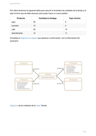 Por último tenemos la siguiente tabla para resumir el inventario de unidades de la tienda y el
tope mínimo que se debe alcanzar para poder hacer un nuevo pedido:
Producto Cantidad en bodega Tope mínimo
lapiz 30 9
borrador 15 5
café 20 10
desinfectante 12 11
Complete el diagrama de objetos que aparece a continuación, con la información del
escenario:
Signatura de los métodos de la clase Tienda:
Expresiones
186
 