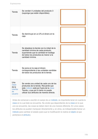 Tienda
Se venden 4 unidades del producto 3
(suponga que están disponibles).
Tienda
Se disminuye en un 2% el dinero en la
caja.
Tienda
Se abastece la tienda con la mitad de la
cantidad mínima de cada producto,
suponiendo que la cantidad en bodega
de todos los productos es menor a la
cantidad mínima.
Tienda
Se pone en la caja el dinero
correspondiente a las unidades vendidas
de todos los productos de la tienda.
Una
clase
de la
interfaz
de
usuario
Se vende una unidad de cada uno de los
productos de la tienda. Recuerde que
este método está por fuera de la clase
Tienda, y que por lo tanto no puede
utilizar sus atributos de manera directa.
Antes de comenzar a escribir el cuerpo de un método, es importante tener en cuenta la
clase en la cual éste se encuentra. No olvide que dependiendo de la clase en la que
uno se encuentre, las cosas se deben decir de una manera diferente. En unos casos
los atributos se pueden manipular directamente y, en otros, es indispensable llamar un
método para cambiar el estado (para que la modificación la realice el objeto al que
pertenece el atributo).
Expresiones
189
 