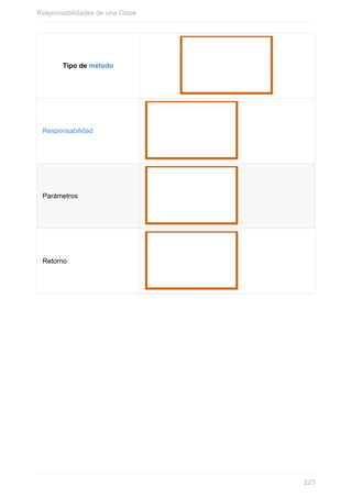 Tipo de método
Responsabilidad
Parámetros
Retorno
Responsabilidades de una Clase
223
 