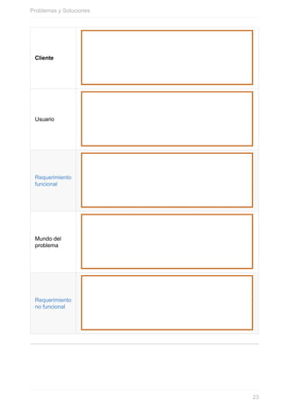 Cliente
Usuario
Requerimiento
funcional
Mundo del
problema
Requerimiento
no funcional
Problemas y Soluciones
23
 
