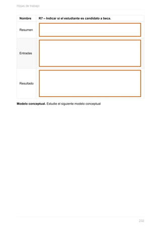 Nombre R7 – Indicar si el estudiante es candidato a beca.
Resumen
Entradas
Resultado
Modelo conceptual. Estudie el siguiente modelo conceptual
Hojas de trabajo
232
 