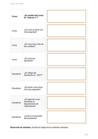 Curso
¿El nombre del curso
es “Cálculo 1”?
Curso
¿El curso ya tiene una
nota asignada?
Curso
¿El curso tiene más de
tres créditos?
Curso
¿El curso fue
aprobado?
Estudiante
¿El código del
estudiante es "1234"?
Estudiante
¿El primer curso tiene
una nota asignada?
Estudiante
¿El segundo curso
pertenece al
departamento de
matemáticas?
Estudiante
¿Cuál es el promedio
del estudiante?
Desarrollo de métodos. Escriba el código de los métodos indicados.
Hojas de trabajo
235
 