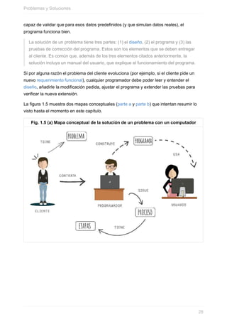capaz de validar que para esos datos predefinidos (y que simulan datos reales), el
programa funciona bien.
La solución de un problema tiene tres partes: (1) el diseño, (2) el programa y (3) las
pruebas de corrección del programa. Estos son los elementos que se deben entregar
al cliente. Es común que, además de los tres elementos citados anteriormente, la
solución incluya un manual del usuario, que explique el funcionamiento del programa.
Si por alguna razón el problema del cliente evoluciona (por ejemplo, si el cliente pide un
nuevo requerimiento funcional), cualquier programador debe poder leer y entender el
diseño, añadirle la modificación pedida, ajustar el programa y extender las pruebas para
verificar la nueva extensión.
La figura 1.5 muestra dos mapas conceptuales (parte a y parte b) que intentan resumir lo
visto hasta el momento en este capítulo.
Fig. 1.5 (a) Mapa conceptual de la solución de un problema con un computador
Problemas y Soluciones
28
 
