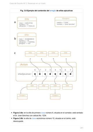 Fig. 3.8 Ejemplo del contenido del arreglo de sillas ejecutivas
Figura 3.8a: en la silla de primera clase número 6, situada en el corredor, está sentado
el Sr. José Sánchez con cédula No. 1234.
Figura 3.8b: la silla de clase económica número 10, situada en el centro, está
desocupada.
Caso de Estudio Nº 2: Reservas en un Vuelo
291
 