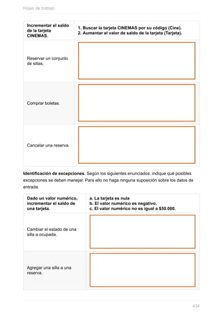 Incrementar el saldo
de la tarjeta
CINEMAS.
1. Buscar la tarjeta CINEMAS por su código (Cine).
2. Aumentar el valor de saldo de la tarjeta (Tarjeta).
Reservar un conjunto
de sillas.
Comprar boletas.
Cancelar una reserva.
Identicación de excepciones. Según los siguientes enunciados, indique qué posibles
excepciones se deben manejar. Para ello no haga ninguna suposición sobre los datos de
entrada.
Dado un valor numérico,
incrementar el saldo de
una tarjeta.
a. La tarjeta es nula
b. El valor numérico es negativo.
c. El valor numérico no es igual a $50.000.
Cambiar el estado de una
silla a ocupada.
Agregar una silla a una
reserva.
Hojas de trabajo
434
 