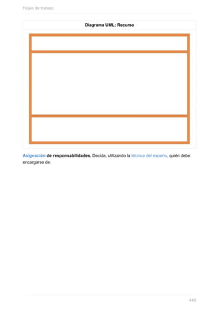 Diagrama UML: Recurso
Asignación de responsabilidades. Decida, utilizando la técnica del experto, quién debe
encargarse de:
Hojas de trabajo
448
 