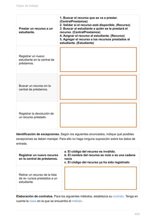 Prestar un recurso a un
estudiante.
1. Buscar el recurso que se va a prestar.
(CentralPrestamos)
2. Validar si el recurso está disponible. (Recurso)
3. Buscar al estudiante a quién se le prestará el
recurso. (CentralPrestamos)
4. Asignar el recurso al estudiante. (Recurso)
5. Agregar el recurso a los recursos prestados al
estudiante. (Estudiante)
Registrar un nuevo
estudiante en la central de
préstamos.
Buscar un recurso en la
central de préstamos.
Registrar la devolución de
un recurso prestado.
Identicación de excepciones. Según los siguientes enunciados, indique qué posibles
excepciones se deben manejar. Para ello no haga ninguna suposición sobre los datos de
entrada.
Registrar un nuevo recurso
en la central de préstamos.
a. El código del recurso es inválido.
b. El nombre del recurso es nulo o es una cadena
vacía
c. El código del recurso ya ha sido registrado
Retirar un recurso de la lista
de re- cursos prestados a un
estudiante.
Elaboración de contratos. Para los siguientes métodos, establezca su contrato. Tenga en
cuenta la clase en la que se encuentra el método.
Hojas de trabajo
450
 