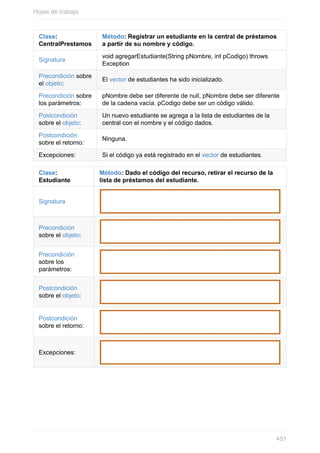 Clase:
CentralPrestamos
Método: Registrar un estudiante en la central de préstamos
a partir de su nombre y código.
Signatura
void agregarEstudiante(String pNombre, int pCodigo) throws
Exception
Precondición sobre
el objeto:
El vector de estudiantes ha sido inicializado.
Precondición sobre
los parámetros:
pNombre debe ser diferente de null, pNombre debe ser diferente
de la cadena vacía. pCodigo debe ser un código válido.
Postcondición
sobre el objeto:
Un nuevo estudiante se agrega a la lista de estudiantes de la
central con el nombre y el código dados.
Postcondición
sobre el retorno:
Ninguna.
Excepciones: Si el código ya está registrado en el vector de estudiantes.
Clase:
Estudiante
Método: Dado el código del recurso, retirar el recurso de la
lista de préstamos del estudiante.
Signatura
Precondición
sobre el objeto:
Precondición
sobre los
parámetros:
Postcondición
sobre el objeto:
Postcondición
sobre el retorno:
Excepciones:
Hojas de trabajo
451
 