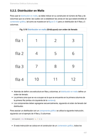 5.2.2. Distribuidor en Malla
Para usar el distribuidor en malla, se debe indicar en su constructor el número de filas y de
columnas que va a tener, las cuales van a establecer las zonas en las que estará dividido el
contenedor gráfico, tal como se muestra en la figura 5.10 para un distribuidor de 4 filas y 3
columnas.
Fig. 5.10 Distribuidor en malla (GridLayout) con orden de llenado
Además de definir una estructura en filas y columnas, el distribuidor en malla define un
orden de llenado.
La primera zona que se va a ocupar es la que se encuentra en la primera columna de
la primera fila (arriba a la izquierda de la ventana).
Los componentes deben agregarse secuencialmente, siguiendo el orden de llenado del
distribuidor.
Para asociar un distribuidor con un componente gráfico se utiliza la siguiente instrucción,
siguiendo con el ejemplo de 4 filas y 3 columnas:
setLayout( new GridLayout( 4, 3 ) );
Si esta instrucción se coloca en el constructor de un contenedor gráfico, todos los
Elementos Gráficos Estructurales
487
 