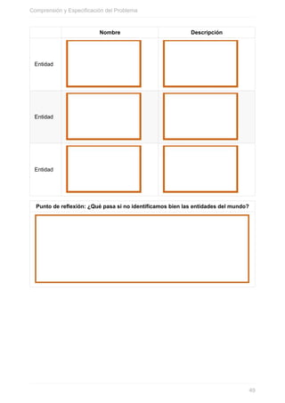 Nombre Descripción
Entidad
Entidad
Entidad
Punto de reexión: ¿Qué pasa si no identificamos bien las entidades del mundo?
Comprensión y Especificación del Problema
49
 