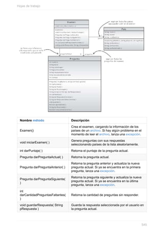 Nombre método Descripción
Examen()
Crea el examen, cargando la información de los
países de un archivo. Si hay algún problema en el
momento de leer el archivo, lanza una excepción.
void iniciarExamen( )
Genera preguntas con sus respuestas
seleccionando países de la lista aleatoriamente.
int darPuntaje( ) Retorna el puntaje de la pregunta actual.
Pregunta darPreguntaActual( ) Retorna la pregunta actual.
Pregunta darPreguntaAnterior( )
Retorna la pregunta anterior y actualiza la nueva
pregunta actual. Si ya se encuentra en la primera
pregunta, lanza una excepción.
Pregunta darPreguntaSiguiente(
)
Retorna la pregunta siguiente y actualiza la nueva
pregunta actual. Si ya se encuentra en la última
pregunta, lanza una excepción.
int
darCantidadPreguntasFaltantes(
)
Retorna la cantidad de preguntas sin responder.
void guardarRespuesta( String
pRespuesta )
Guarda la respuesta seleccionada por el usuario en
la pregunta actual.
Hojas de trabajo
545
 