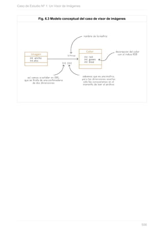 Fig. 6.3 Modelo conceptual del caso de visor de imágenes
Caso de Estudio Nº 1: Un Visor de Imágenes
556
 