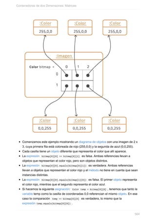 Comenzamos este ejemplo mostrando un diagrama de objetos con una imagen de 2 x
3, cuya primera fila está coloreada de rojo (255,0,0) y la segunda de azul (0,0,255).
Cada casilla tiene un objeto diferente que representa el color que allí aparece.
La expresión bitmap[0][0] == bitmap[0][1] es falsa. Ambas referencias llevan a
objetos que representan el color rojo, pero son objetos distintos.
La expresión bitmap[0][0].equals(bitmap[0][1]) es verdadera. Ambas referencias
llevan a objetos que representan el color rojo y el método no tiene en cuenta que sean
instancias distintas.
La expresión bitmap[0][0].equals(bitmap[1][0]) es falsa. El primer objeto representa
el color rojo, mientras que el segundo representa el color azul.
Si hacemos la siguiente asignación: Color temp = bitmap[0][0] , tenemos que tanto la
variable temp como la casilla de coordenadas 0,0 referencian el mismo objeto. En ese
caso la comparación temp == bitmap[0][0] es verdadera, lo mismo que la
expresión temp.equals(bitmap[0][0]) .
Contenedoras de dos Dimensiones: Matrices
564
 