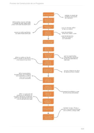 Proceso de Construcción de un Programa
604
 