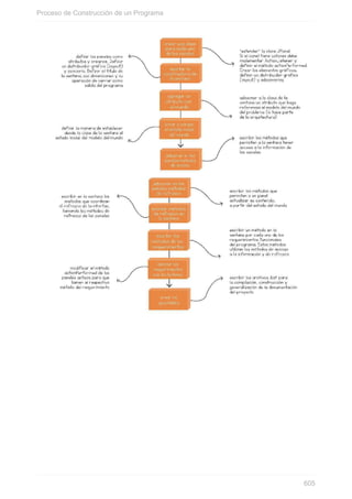 Proceso de Construcción de un Programa
605
 