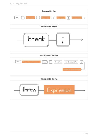 Instrucción for:
Instrucción break
Instrucción try-catch
Instrucción throw
A. El Lenguaje Java
636
 