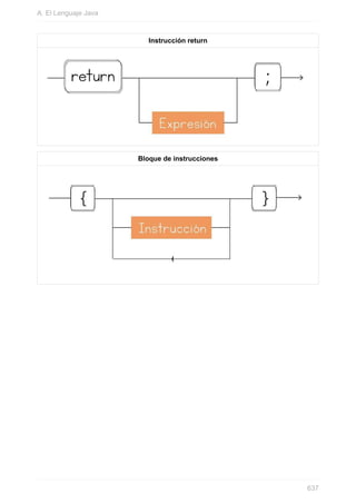 Instrucción return
Bloque de instrucciones
A. El Lenguaje Java
637
 