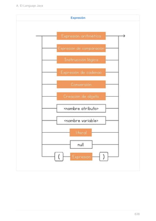 Expresión
A. El Lenguaje Java
638
 
