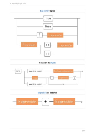 Expresión lógica
Creación de objeto
Expresión de cadenas
A. El Lenguaje Java
641
 