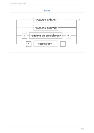 Literal
A. El Lenguaje Java
643
 