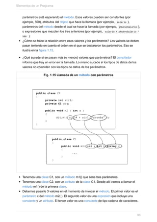 parámetros está esperando el método. Esos valores pueden ser constantes (por
ejemplo, 500), atributos del objeto que hace la llamada (por ejemplo, salario ),
parámetros del método desde el cual se hace la llamada (por ejemplo, pNuevoSalario ),
o expresiones que mezclen los tres anteriores (por ejemplo, salario + pNuevoSalario *
500 ).
¿Cómo se hace la relación entre esos valores y los parámetros? Los valores se deben
pasar teniendo en cuenta el orden en el que se declararon los parámetros. Eso se
ilustra en la figura 1.15.
¿Qué sucede si se pasan más (o menos) valores que parámetros? El compilador
informa que hay un error en la llamada. Lo mismo sucede si los tipos de datos de los
valores no coinciden con los tipos de datos de los parámetros.
Fig. 1.15 Llamada de un método con parámetros
Tenemos una clase C1, con un método m1() que tiene tres parámetros.
Tenemos una clase C2, con un atributo de la clase C1. Desde allí vamos a llamar el
método m1() de la primera clase.
Debemos pasarle 3 valores en el momento de invocar el método. El primer valor es el
parámetro x del método m2( ). El segundo valor es una expresión que incluye una
constante y un atributo. El tercer valor es una constante de tipo cadena de caracteres.
Elementos de un Programa
96
 