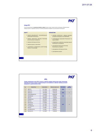 2011-07-26




     Usługi IPO
     Firmom zainteresowanym pozyskaniem kapitału z giełdy oferujemy usługi z zakresu audytu lub doradztwa. Realizacja zadań
     następuje zgodnie z regulacjami prawnymi w zakresie sporządzania prospektów lub memorandów informacyjnych.




     AUDYT:
     AUDYT                                                            DORADZTWO:
                                                                      DORADZTWO

             badanie jednostkowych i skonsolidowanych                          warsztaty szkoleniowe z zakresu wymogów
             sprawozdań finansowych,                                           prospektu emisyjnego oraz MSR/MSSF,

             badanie historycznej informacji finansowej                        przekształcanie sprawozdań finansowych na
             prezentowanej w prospekcie,                                       warunki MSSF,

             badania informacji pro-forma,                                     przygotowanie szablonów prezentacji danych
                                                                               finansowych w prospekcie,
             badanie prognoz i szacunków,
                                                                               sporządzanie historycznej informacji
             uczestnictwo w postępowaniu przed Komisją                         finansowej do prospektu,
             Nadzoru Finansowego
                                                                               sporządzanie informacji pro-forma,

                                                                               sporządzanie prognoz.




11




                                                          IPO
     Tematy zrealizowane przez PKF Consult w zakresie audytów historycznej części finansowej,
     informacji pro-forma, danych prognozowanych lub doradztwa w zakresie realizacji procedur
     związanych z upublicznieniem akcji.


      Lp.              Nazwa firmy                  Data debiutu          Wartość emisji (w zł)     Rok debiutu        Liczba
                                                                                                                      debiutów

       1      WSIP S.A.                              03.11.2004                239 062 500              2004              1

       2      Zelmer S.A.                            27.01.2005                169 038 000

       3      Atlanta S.A                            10.01.2005                13 291 425               2005              3

       4      Polmos Białystok S.A.                  12.05.2005                306 000 000

       5      Netmedia S.A.                          03.11.2006                 5 000 000               2006              1
       6      Helio S.A.                             16.04.2007                11 844 000

       7      B3 System S.A.                         24.01.2007                 6 560 000

       8      Bomi S.A.                              20.08.2007                98 980 408

       9      Bipromet S.A.                          31.10.2007                22 265 050

       10     Complex S.A.                           14.11.2007                22 727 500               2007              9
       11     Prima Moda S.A.                        20.11.2007                14 400 000

       12     Drop S.A.                               4.12.2007                 6 016 968

       13     Seco/Warwick S.A.                       5.12.2007                99 332 827

       14     Nepentes S.A.                          14.12.2007                75 595 600


12




                                                                                                                                         6
 