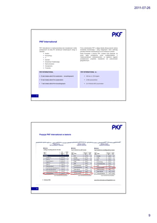 2011-07-26




     PKF International

     PKF International, to międzynarodowa sieć niezależnych, ściśle            Firmy członkowskie PKF z całego świata oferują szeroki zakres
     powiązanych ze sobą firm doradczych świadczących usługi w                 doradztwa biznesowego i usług księgowych, które spełniają
     zakresie:                                                                 potrzeby Klientów indywidualnych na ich lokalnych rynkach.
              Audytu                                                           Kiedy korzystasz z pomocy PKF, możesz mieć pewność, że
              Konsultingu                                                      prace    będą   prowadzone   przez  profesjonalistów z
              IT                                                               międzynarodowym doświadczeniem, co zapewnia ciągłość
                                                                               prowadzonych projektów niezależnie od uwarunkowań
              Szkoleń
                                                                               geograficznych.
              Doradztwa Podatkowego
              Rachunkowości
              Zarządzania
              Finansów


     PKF INTERNATIONAL                                                         PKF INTERNATIONAL to:


       10 sieć świata wśród firm audytorsko – konsultingowych                                 440 biur w 125 krajach

       10 sieć świata wśród firm audytorskich                                                 2.500 pracowników

        7 sieć świata wśród firm konsultingowych                                              2,4 miliarda USD przychodów




17




     Pozycja PKF International w świecie



                                 Globalny ranking                       Ranking w zakresie                             Ranking w zakresie
                       sieci konsultingowych i audytorskich           działalności audytorskiej                    działalności konsultingowej




18




                                                                                                                                                         9
 