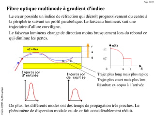 Fibre optique multimode à gradient d'indice
Le cœur possède un indice de réfraction qui décroît progressivement du centre ...
