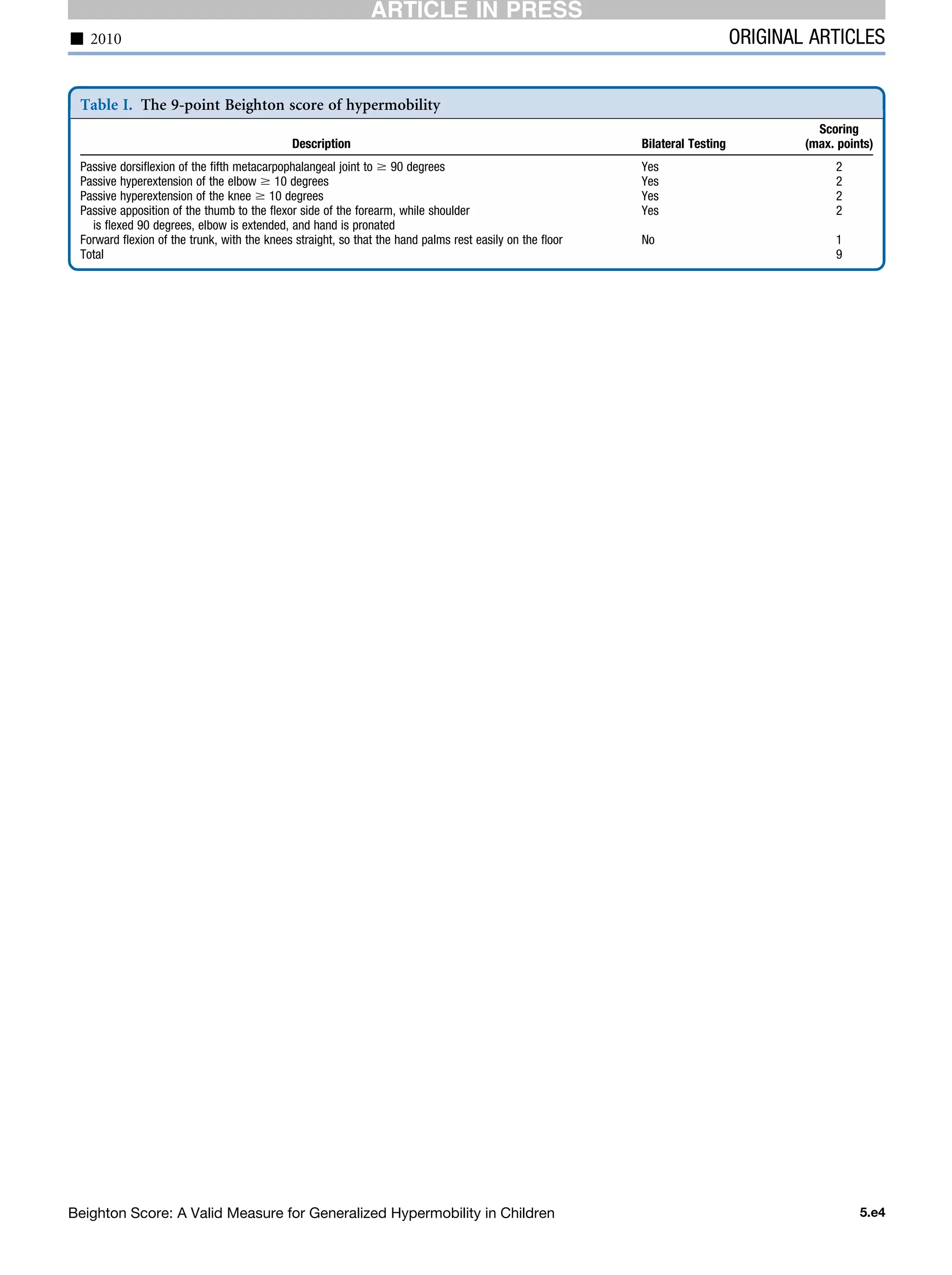 Table I. The 9-point Beighton score of hypermobility
Description Bilateral Testing
Scoring
(max. points)
Passive dorsiﬂexion of the ﬁfth metacarpophalangeal joint to $ 90 degrees Yes 2
Passive hyperextension of the elbow $ 10 degrees Yes 2
Passive hyperextension of the knee $ 10 degrees Yes 2
Passive apposition of the thumb to the ﬂexor side of the forearm, while shoulder
is ﬂexed 90 degrees, elbow is extended, and hand is pronated
Yes 2
Forward ﬂexion of the trunk, with the knees straight, so that the hand palms rest easily on the ﬂoor No 1
Total 9
- 2010 ORIGINAL ARTICLES
Beighton Score: A Valid Measure for Generalized Hypermobility in Children 5.e4
ARTICLE IN PRESS
 