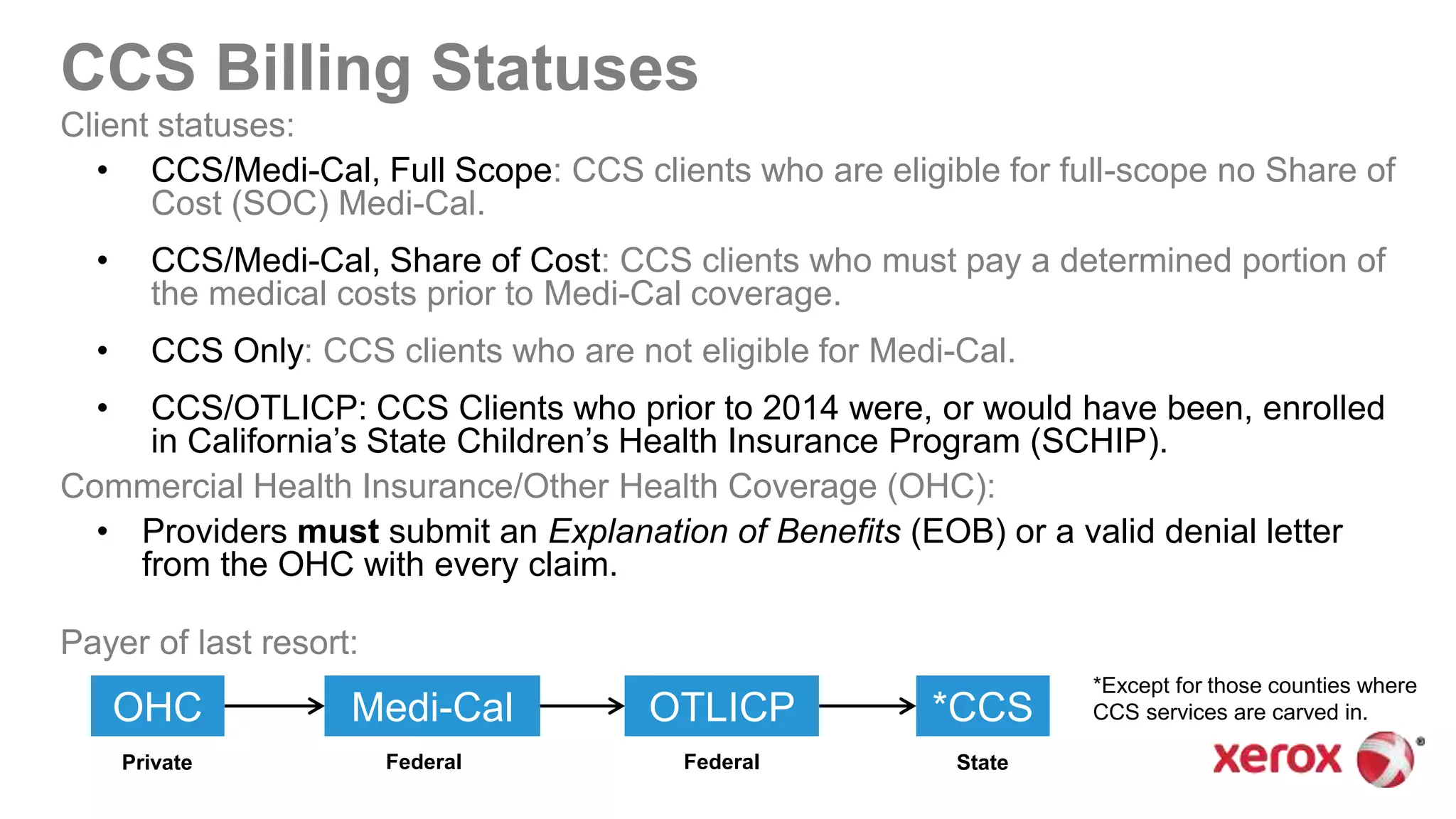 CCS Billing Statuses
OHC Medi-Cal OTLICP *CCS
Private Federal Federal State
*Except for those counties where
CCS services are carved in.
Client statuses:
• CCS/Medi-Cal, Full Scope: CCS clients who are eligible for full-scope no Share of
Cost (SOC) Medi-Cal.
• CCS/Medi-Cal, Share of Cost: CCS clients who must pay a determined portion of
the medical costs prior to Medi-Cal coverage.
• CCS Only: CCS clients who are not eligible for Medi-Cal.
• CCS/OTLICP: CCS Clients who prior to 2014 were, or would have been, enrolled
in California’s State Children’s Health Insurance Program (SCHIP).
Commercial Health Insurance/Other Health Coverage (OHC):
• Providers must submit an Explanation of Benefits (EOB) or a valid denial letter
from the OHC with every claim.
Payer of last resort:
 
