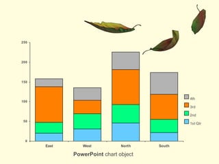 PowerPoint  chart object 
