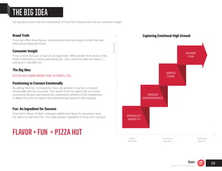THE BIG IDEA
Brand Truth
Pizza Hut offers more flavors, more products and more ways to order than any
other pizza restaurant brand.
Consumer Insight
Pizza is more than just a food; it’s an experience. When people think of pizza they
think of satisfying a craving and having fun. Life is more fun when we share it,
and pizza is sharable fun.
The Big Idea:
PIZZA HUT ADDS MORE FUN TO YOUR LIFE.
Positioning to Connect Emotionally
By adding more fun to consumers' lives, we position Pizza Hut to connect
emotionally with the consumer. This moves Pizza Hut away from its current
commodity position and beyond the convenience benefits of the competition.
It allows Pizza Hut to capture the emotional high ground in the category.
Fun: An Ingredient for Success
Pizza Hut's "Flavor of Now" campaign added more flavor to consumers’ lives.
Our idea is to add more fun. This adds another ingredient to Pizza Hut’s success.
FLAVOR + FUN = PIZZA HUT
ENGAGEMENT
DIGITAL ORDERING
ADOPTERS
PRODUCT
VARIETY
ORDER
CONVENIENCE
SAVES
TIME
SHARE
FUN
Our big idea comes from the combination of Pizza Hut’s brand truth and our consumer insight.
Emotional
Brand
Attribute
Functional
Benefits
Emotional
Benefit
Capturing Emotional High Ground
Bake
Team 151 | Plans Book
10
 