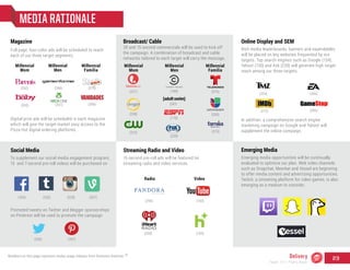 MEDIA RATIONALE
Numbers on this page represent media usage indexes from Simmons OneView.
Magazine
Full page, four-color ads will be scheduled to reach
each of our three target segments.
Broadcast/ Cable
30 and 15-second commercials will be used to kick off
the campaign. A combination of broadcast and cable
networks tailored to each target will carry the message.
Social Media
To supplement our social media engagement program,
15 and 7-second pre-roll videos will be purchased on
Streaming Radio and Video
15-second pre-roll ads will be featured on
streaming radio and video services.
Online Display and SEM
Rich media leaderboards, banners and expendables
will be placed on key websites frequented by our
targets. Top search engines such as Google (134),
Yahoo! (130) and Ask (228) will generate high target
reach among our three targets.
Emerging Media
Emerging media opportunities will be continually
evaluated to optimize our plan. Web video channels
such as Snapchat, Meerkat and Vessel are beginning
to offer media content and advertising opportunities.
Twitch, a streaming platform for video games, is also
emerging as a medium to consider.
Digital print ads will be scheduled in each magazine
which will give the target market easy access to the
Pizza Hut digital ordering platforms.
Millennial
Mom
Millennial
Men
Millennial
Familia
(252) (266) (270)
(222)
(285)
In addition, a comprehensive search engine
marketing campaign on Google and Yahoo! will
supplement the online campaign.
(212)
Radio Video
(193)
(193)
(250)
(250)
(220)
(170)
(241)
(199)(227)
(238)
(375)
(330)
(305) (251) (306)
(254) (355)
(229)(252)(163)
(167)(242)
48
Millennial
Mom
Millennial
Men
Millennial
Familia
Promoted tweets on Twitter and blogger sponsorships
on Pinterest will be used to promote the campaign
(207)
(273)
Delivery
Team 151 | Plans Book
23
 