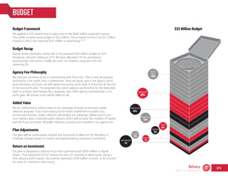 BUDGET
RESEARCH
1%CONTINGENCY
1%
PROMOTION
10%
PRINT
5%
PRODUCTION
10%
HISPANIC
5%
AGENCY
5%
BROADCAST
20%
DIGITAL
MEDIA
43%
Budget Framework
We applied a 4.3% advertising to sales ratio to the $600 million projected revenue.
This yields an advertising budget of $25 million. This is based on Pizza Hut $5.7 billion
revenue in 2013, and reported $247 million in advertising.
Budget Recap
Digital media represents nearly half of the proposed $25 million budget at 43%.
Broadcast and print media are 27%. We have allocated 11% for promotions,
sponsorships and events. Finally, we cover our Hispanic programs with the
remaining 5%.
Agency Fee Philosophy
We consider ourselves to be in a partnership with Pizza Hut. That is why we propose
working for a fee rather than a commission. Once we agree upon a fair agency profit
goal and bonus structure, we will rebate any excess profit back to Pizza Hut at the end
of the six-month plan. The proposed fee covers salaries and benefits for the dedicated
team to produce and manage this campaign, plus 100% agency overhead and a 15%
profit goal. All outside costs will be billed at net.
Added Value
We are committed to adding value to our campaign through an extensive public
relations program. From encouraging social media involvement to publicizing
promotional winners, public relations will amplify our campaign. Media tours in our
core markets plus a national media relations effort will increase the visibility of Sophia
and the Pizza Hut brand. All public relations activities are included in our agency fee.
Plan Adjustments
The plan will be continuously tracked and monitored to allow for the flexibility of
schedule changes based on market and digital ordering conversion conditions.
Return on Investment
Our plan is designed to achieve Pizza Hut’s goal and reach $600 million in digital
orders. That represents $23 of revenue for every $1 invested in advertising. Using a
25% industry profit margin, the revenue represents $150 million of profit, or $5 of profit
for every $1 invested in advertising.
$25 Million Budget
49, 50
Delivery
Team 151 | Plans Book
24
 