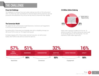 CONSIDERATION REPEAT PURCHASE
90%
51% 32% 16%
63% 50%
TOTAL
AUDIENCE AWARENESS ADOPTION LOYALTY
Awareness Conversion Engagement
57%
(not ordering online) (ordering online)
Prep
Team 151 | Plans Book
3
$2 Billion Online Ordering
THE CHALLENGE
$600 Million
Opportunity
Current Objective
32%43%
$2 Billion Digital Market
Pizza Hut Challenge
The challenge is to increase Pizza Hut’s online ordering from 43% to 75% by the end of
2015. To achieve this goal, we developed an improved digital ordering experience and new
promotions that will position Pizza Hut as the top choice for those who order digitally.
Online orders represent $2 billion for Pizza Hut. To
achieve our goal of 75% online ordering, we need to add
32 percentage points to the existing base. This 32%
represents a $600 million opportunity.
The Conversion Model
We applied the ACE communication model (Awareness, Conversion and Engagement)
to the Pizza Hut brand purchase funnel.
By reaching 90% of those who do not digitally order with a compelling message, we
will convert 63% to meet our 75% digital ordering goal.
By deeply engaging 50% of those newly converted consumers, we will increase
loyalty, which will not only meet but exceed the objective.
1
2
 