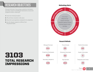 RESEARCH OBJECTIVES
HispanicSeg
mentInsights
IndustryExper
t Interviews
PizzaHutDig
italExperience
In-DepthEm
plo
yee Interviews
BrandP
erception
Word
A
ssociation
OrderingE
xperience
Technology E
xpertInterviews
Focus Groups
Bilingual Surveys
Projective Techniques
Smartphone Application Reviews
Secondary Research Articles
Mind Maps
Personal interviews, focus groups, projective techniques,
secondary research and bilingual nationwide surveys were
designed to better understand:
1. Pizza Hut’s brand perception.
2.	Why and how consumers order pizza.
3.	Pizza Hut’s user experience compared to its competition.
4. How the Hispanic segment is different from
	 the general market.
3103
TOTAL RESEARCH
IMPRESSIONS
Methodology Matrix
Bilingual Surveys
Projective Techniques
Secondary Research
Focus Groups
Personal Interviews
App Reviews
Techie Interviews
Expert Interviews
Employee Interviews
22
5
63
654
50
25
335
638
1311
Research Methods
Prep
Team 151 | Plans Book
7
 