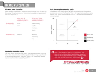 BRAND PERCEPTION
Pizza Hut Brand Perception
When we asked customers what they distinctly associate with Pizza Hut, they had
little to say. Pizza Hut is perceived as a commodity brand, primarily associated
with value and variety.
Confirming Commodity Status
The Quick Service Restaurant (QSR) team at Lopez Negrete confirmed that Pizza
Hut is stuck as a commodity brand, lacking a distinct brand image. Lopez Negrete
is the second largest Hispanic advertising agency in the United States, and has
experience with both Domino’s and Papa John’s.
PIZZA HUT HAS BEEN VERY VALUE ORIENTED. THE
EXTENT OF THEIR DIFFERENTIATION HAS BEEN THE
CHEESY CRUST, AND NOW THEY HAVE COMPETITORS
WHO ARE TRYING THEIR OWN VARIATIONS.
PIZZA HUT IS
ASSOCIATED WITH
Variety
Value
Popularity
PIZZA HUT ISN’T
ASSOCIATED WITH
Online Ordering
Loyalty
Freshness
Quality
Modernity
Interactivity
Fun
ATTRIBUTES
PERSONALITY
Pizza Hut Occupies Commodity Space
Using the Y&R Brand Asset Evaluator, we were able to identify and assess areas of
weakness and momentum for Pizza Hut. Y&R is the largest continuous brand equity
tracking study, and its results show that Pizza Hut is perceived as a mass market, or
commodity brand.
PIZZA HUT
PAPA JOHN’S
DOMINO’S
MASS
MARKET
CURIOSITY
NEW OR
UNFOCUSED
FATIGUE
LEADERSHIP
BRAND STATURE
50
100
0
BRANDSTRENGTH
100500
CRYSTAL MONTELEONE
Exec. Group Account Director, Lopez Negrete
18
19
20
21
Prep
Team 151 | Plans Book
8
 