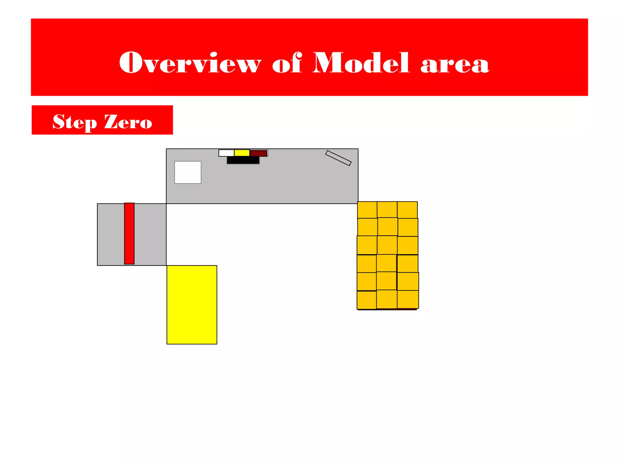 Overview of Model area
Step Zero
 