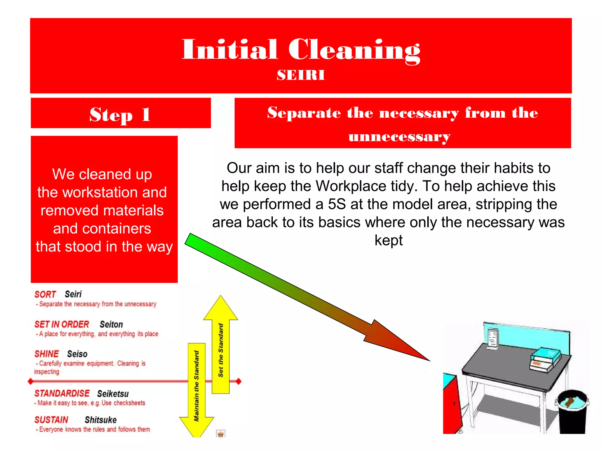 Initial Cleaning
SEIRI
Step 1 Separate the necessary from the
unnecessary
Our aim is to help our staff change their habits to
help keep the Workplace tidy. To help achieve this
we performed a 5S at the model area, stripping the
area back to its basics where only the necessary was
kept
We cleaned up
the workstation and
removed materials
and containers
that stood in the way
 