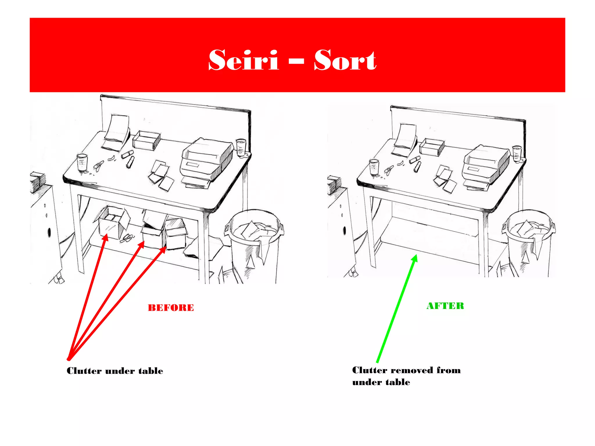 Seiri – Sort
Clutter under table Clutter removed from
under table
BEFORE AFTER
 