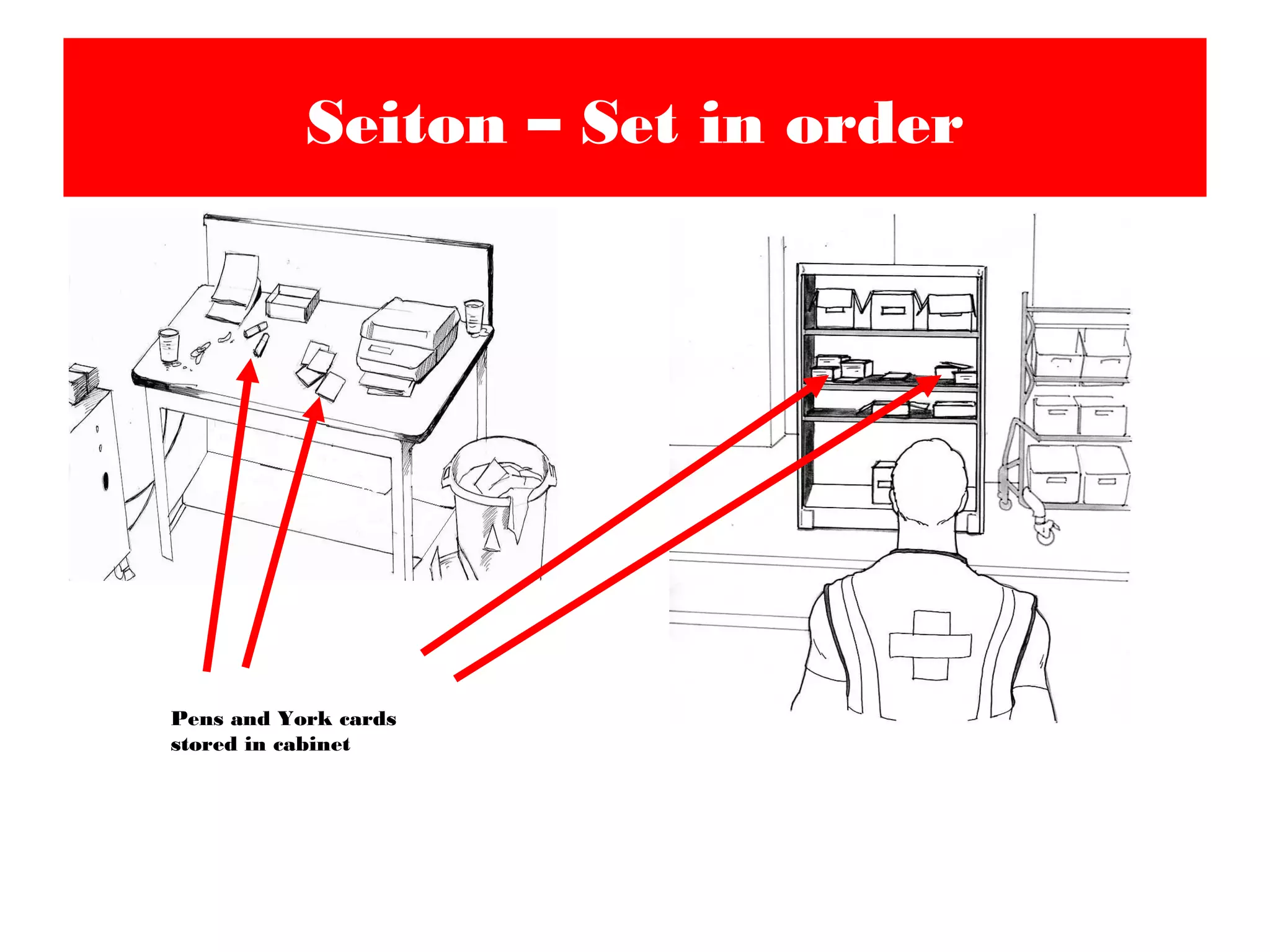 Seiton – Set in order
Pens and York cards
stored in cabinet
 