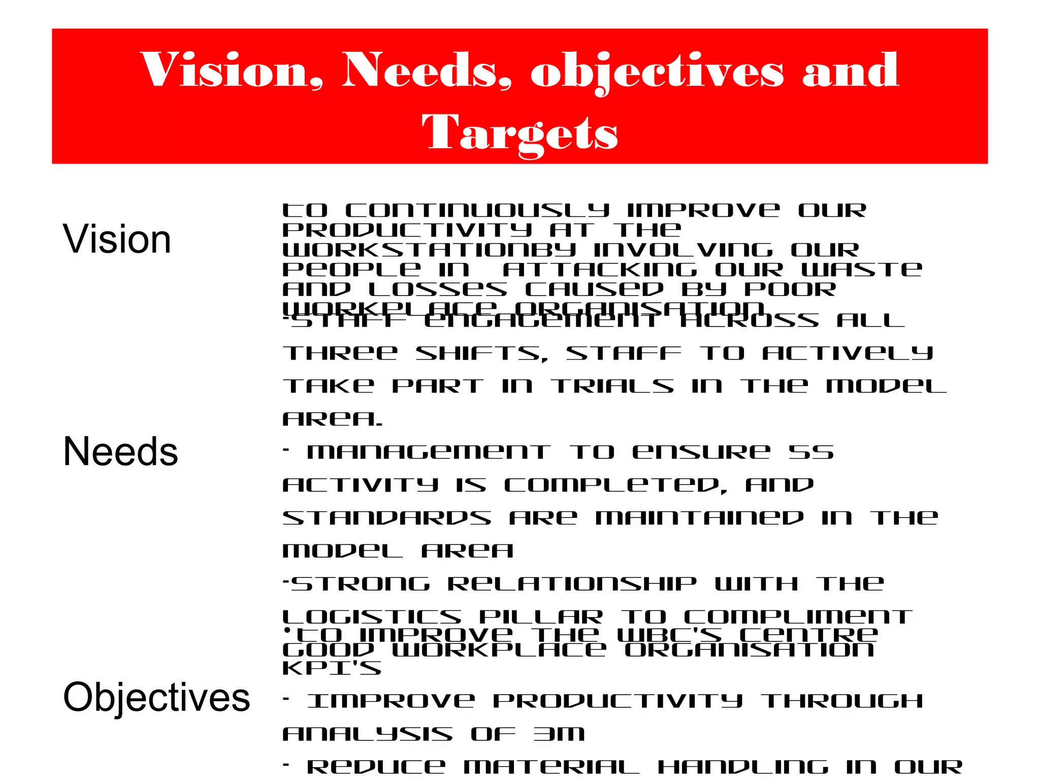 Vision, Needs, objectives and
Targets
Vision
To continuously improve our
productivity at the
workstationby involving our
people in attacking our waste
and losses caused by poor
workplace organisation
Needs
•Staff engagement across all
three shifts, staff to actively
take part in trials in the model
area.
• Management to ensure 5S
activity is completed, and
standards are maintained in the
model area
•Strong relationship with the
Logistics pillar to compliment
good workplace organisation
Objectives
• To improve the WBC’s centre
KPI’s
• Improve productivity through
analysis of 3M
• Reduce material handling in our
 