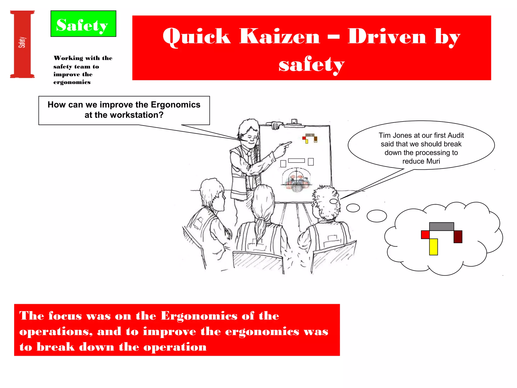 Quick Kaizen – Driven by
safetyWorking with the
safety team to
improve the
ergonomics
Safety
How can we improve the Ergonomics
at the workstation?
Tim Jones at our first Audit
said that we should break
down the processing to
reduce Muri
The focus was on the Ergonomics of the
operations, and to improve the ergonomics was
to break down the operation
 